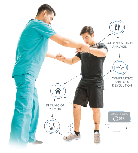 Injury rehabilation