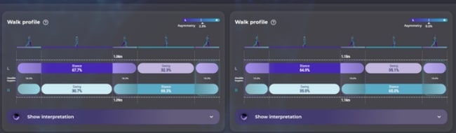 Two walking profiles displayed side by side in the Baliston comparison view