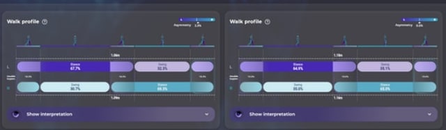 Two walking profiles displayed side by side in the Baliston comparison view